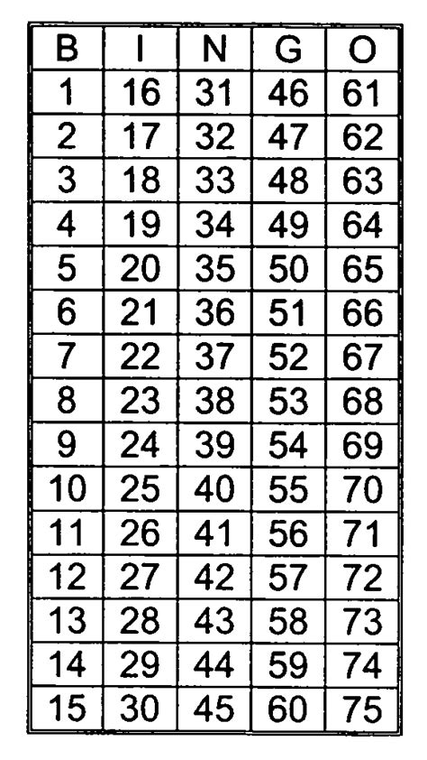 The average bingo game in various places takes about 10 minutes in 1 round of the game. 7 Best Images of Printable Bingo Numbers 1 75 - Bingo Numbers 1 75, Free Printable Number Bingo ...