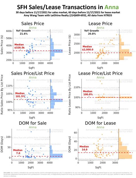 Where is the best place to advertise my room for rent in Richardson