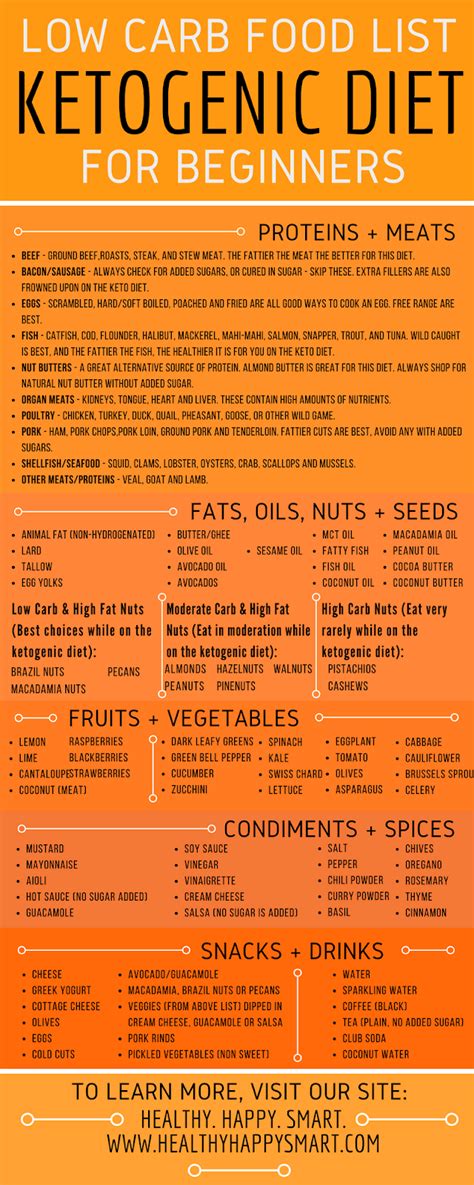 342 pages · 2018 · 11.42 mb · 6,001 downloads· english. keto diet list for beginners .What to Eat or Not Eat | Keto diet food list, Ketogenic diet for ...