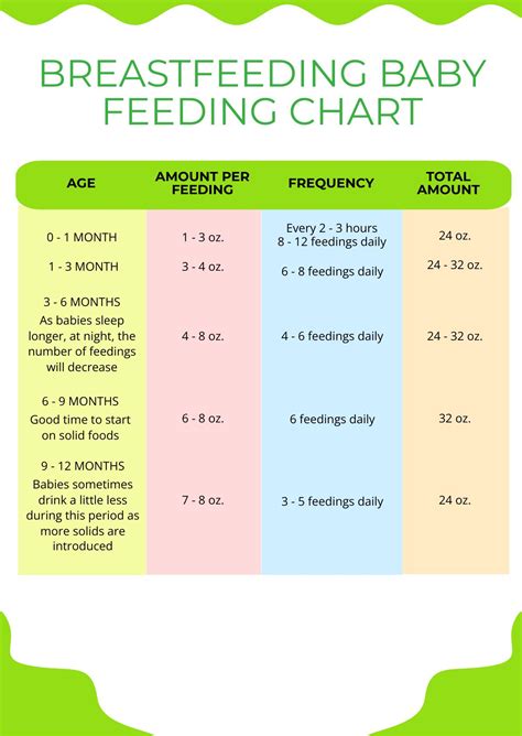 Breast Milk Feeding Chart Vlrengbr