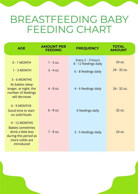 Breastfeeding Schedule By Age Peacecommission Kdsg Gov Ng