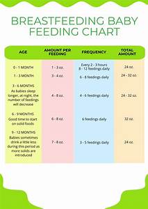  Baby Feeding Chart In Pdf Illustrator Download
