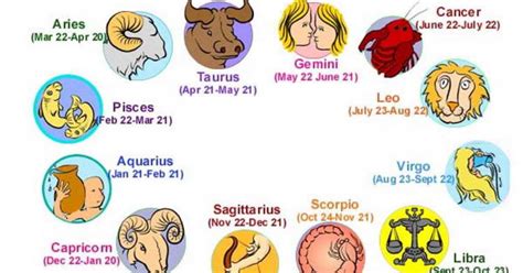 Your Zodiac Sign’s Strength Hubpages