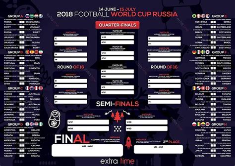 World Cup Russia Wall Chart 2018 Posters By Extratime Redbubble