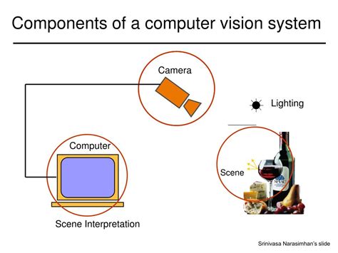 Ppt Components Of A Computer Vision System Powerpoint Presentation