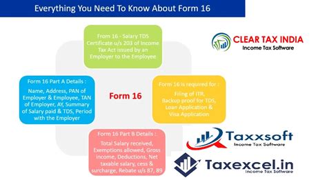 The income tax calculator is an easy to use online tool which provides you an estimation of the taxable income and tax payable once you provide the necessary details. Income Tax Slab F|Y 2021-22 - With Automated Income Tax ...