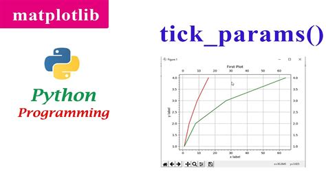 Adjusting The Ticklabel And Gridlines Properties Matplotlib Python