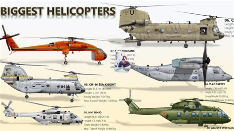10 Biggest Helicopters In The World Youtube