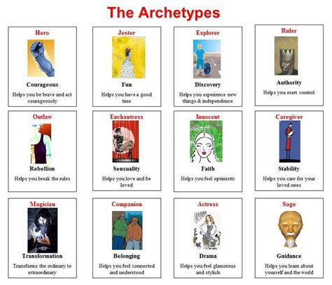 Carl Jung 12 Archetypes Cooler Insights