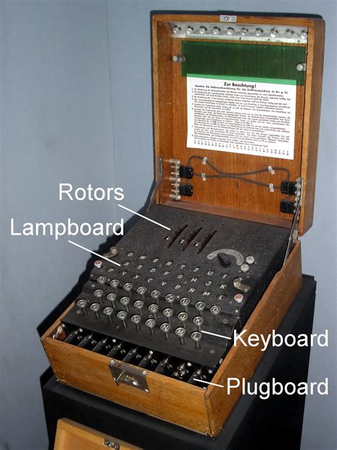 Diy Spy Make Your Own Wwii Enigma Machine Cnet