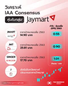 เจาะธุรกิจ 'JMART' เมื่อราคาหุ้นร้อนแรงทั้งกลุ่ม - The Bangkok Insight