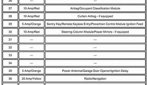 2006 Dodge Charger Fuse Box Diagram Under Hood