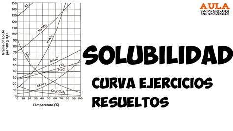 QUIMICA Solubilidad Curva Ejercicios Resueltos AULAEXPRESS BACHILLERATO YouTube