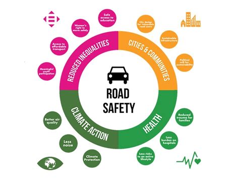 Road Safety And The Sdgs — Global Youth Coalition For Road Safety