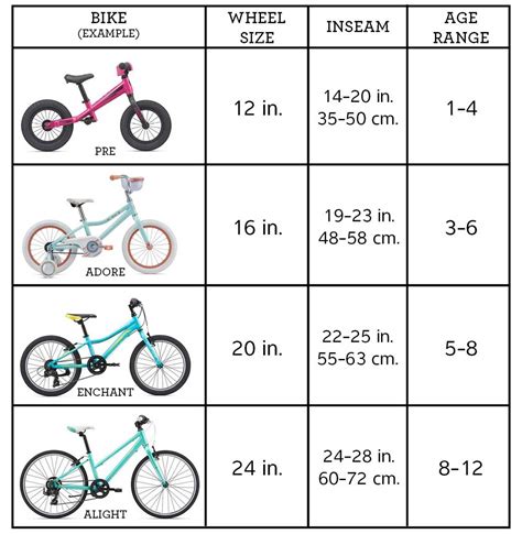 Bike Measurements Bike Frame Kids Bike Sizes Best Kids Bike