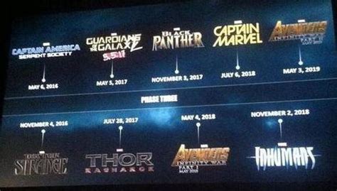 Marvel: Fechas de estreno y películas de la 3º fase de su Universo