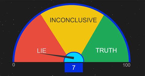 There is no lie detector, neither man nor machine, a congressional subcommittee concluded in 1965. Lie Detector Events Review Ratings & Information