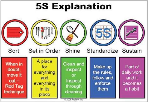 Pitfalls In 5ss And How To Avoid Them Daily Ft