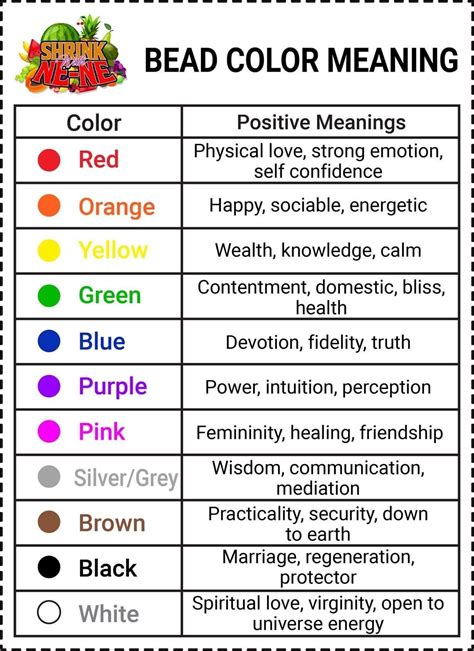Waist Bead Color Meaning Chart