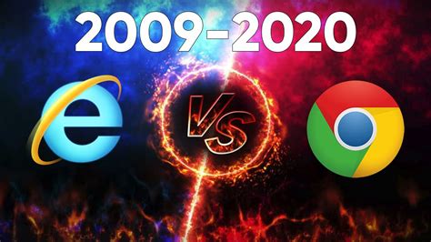 Google Chrome Vs Internet Explorer Vs Firefox Masopfan