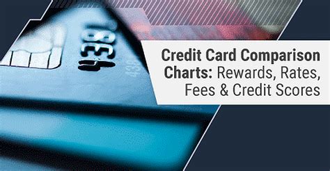 4 Credit Card Comparison Charts Rewards Fees Rates And Scores May 2024