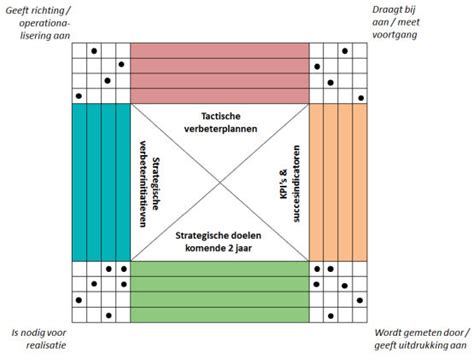 ✅ diese schritte sind dafür nötig! Policy deployment volgens Vincent Wiegel en John Maes