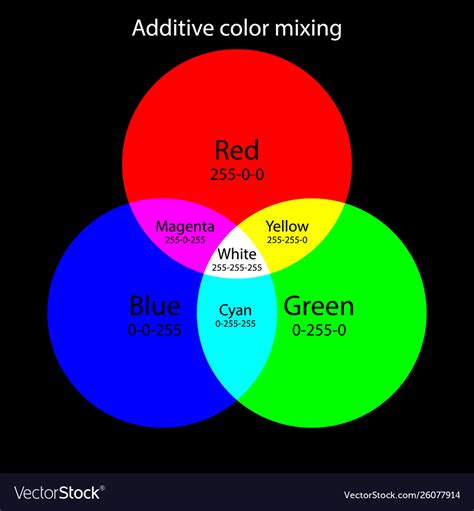 Colour Wheel 2 Cmyk Rgb Paint Color Wheel Color Mixing Chart Color