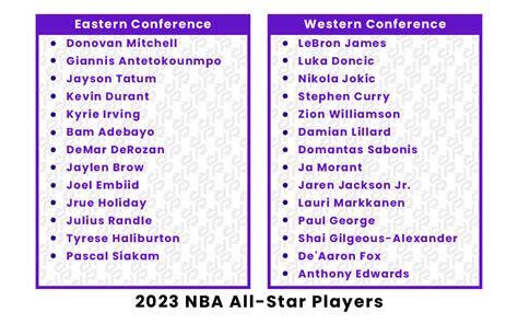 2023 NBA All Star Players
