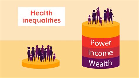 Health Inequality And Inequity In Developed Nations Healthcare Issues