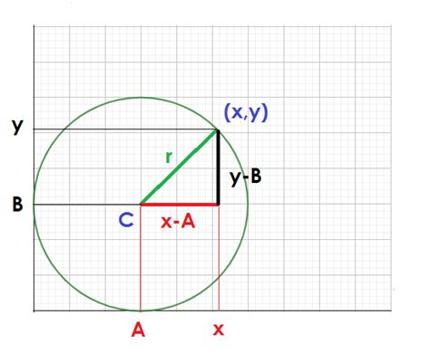 Ecuación De La Circunferencia Fórmulas Ejemplos Y Más