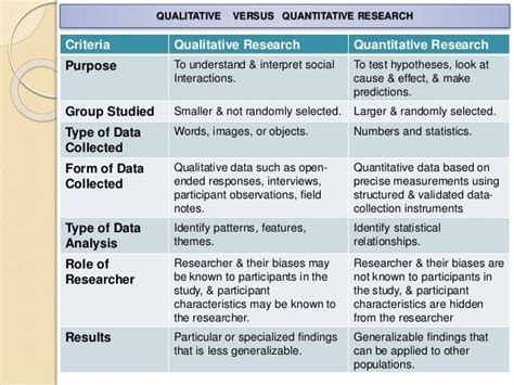 😍 Distinguish Between Qualitative And Quantitative Research