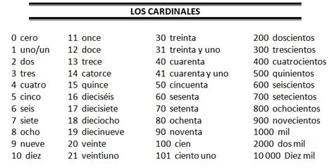 Related Keywords And Suggestions For Numeros En Espanol