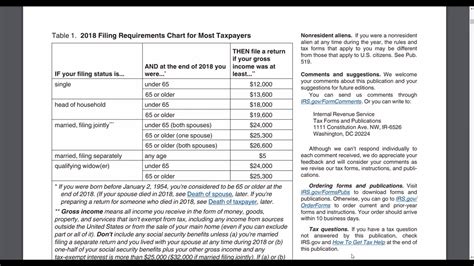 Irs Gov Tax Tables 2018 Elcho Table