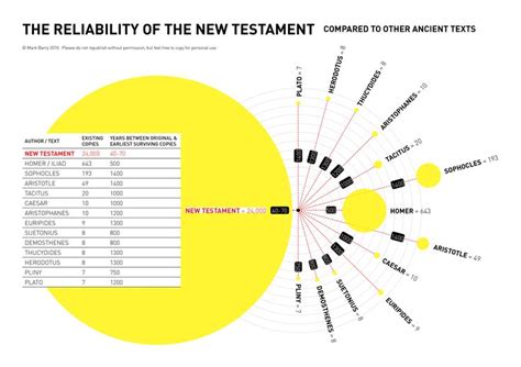 Visual Unit Biblical Diagrams And Infographics Bible Translations