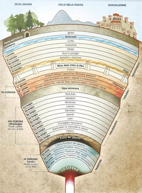 The Layers Of An Earth S Crust Are Shown In This Diagram