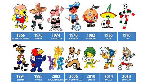 New 27 World Cup 2020 Mascot