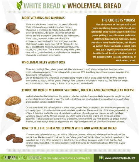 White Bread V Wholemeal Bread Health Food Vegetarian Nutrition
