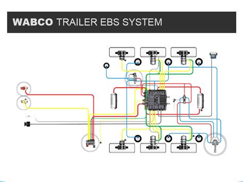 37 Wabco Trailer Abs Module Wiring Diagram Kirstinluci