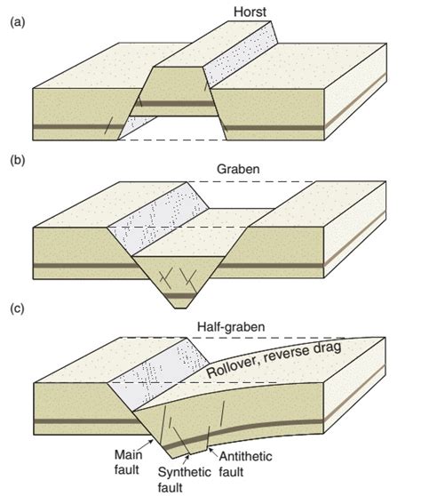 Fault Terminology ~ Learning Geology