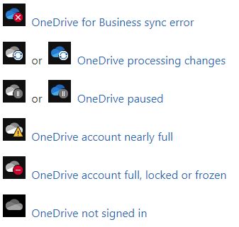 What Do The Status Symbols Mean In Onedrive