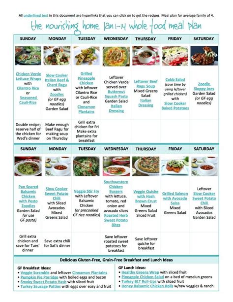 Bi Weekly Whole Food Meal Plan For January 1 14 — The Better Mom