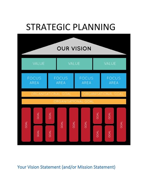 Sample Example And Format Templates Strategic Plan Formats Templates