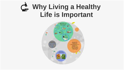 Why Living A Healthy Life Is Important By Kush Patel On Prezi