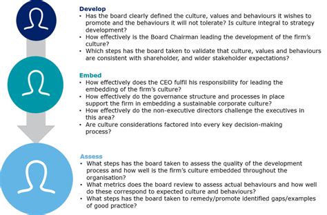 The Evolving Board - Unlocking the potential of corporate ...