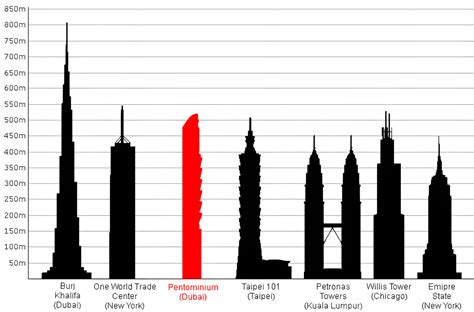 Los Rascacielos Más Altos Del Mundo