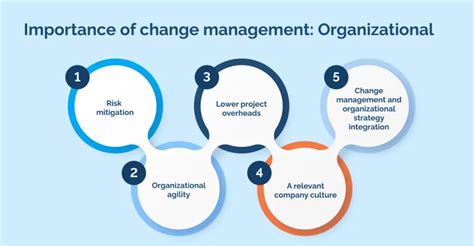 Importance Of Change Management Top Ten Reasons To Consider
