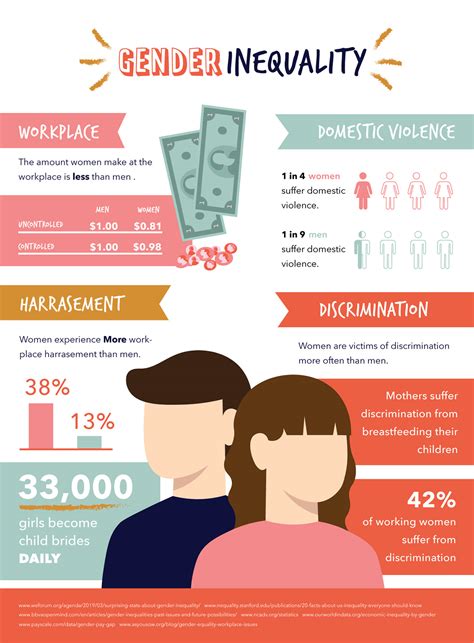 Gender Inequality Infographic On Behance