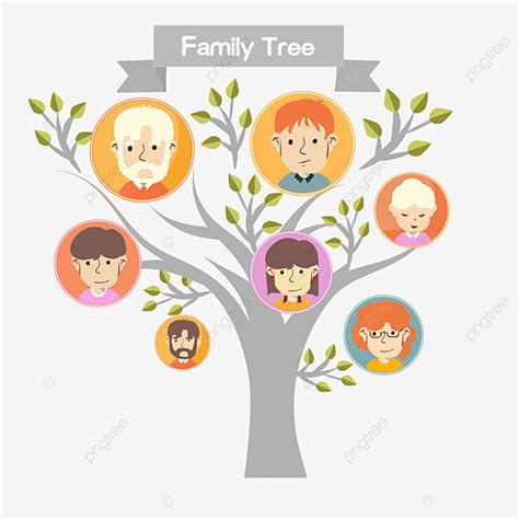 Lingkaran Hubungan Pohon Genealogi Pohon Keluarga Pohon Keluarga