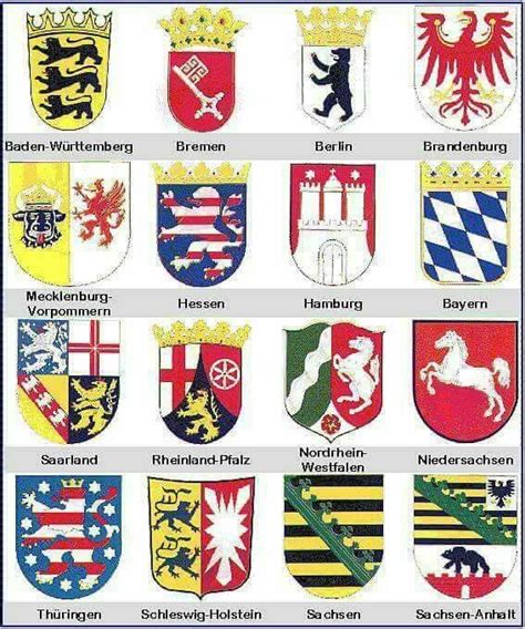 German Language Learning Learn German Flags Of The World Crests