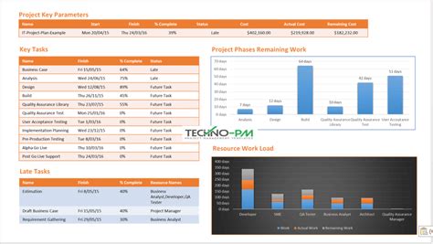One Page Ms Project Status Reporting Template Download Mpp Template